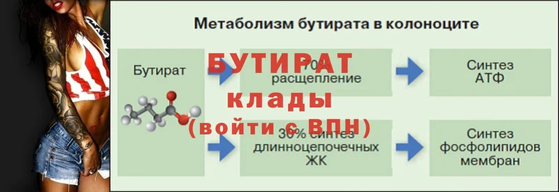 Бутират бутандиол  Нелидово 